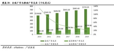 互聯(lián)網(wǎng)企業(yè)出海大潮下的機(jī)遇 海外移動(dòng)營(yíng)銷如何賦能日用品跨境銷售