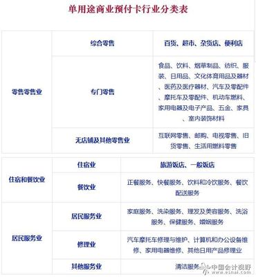 逃脫預(yù)付卡不準(zhǔn)開專票的“緊箍咒”！日用品互聯(lián)網(wǎng)銷售大法揭秘